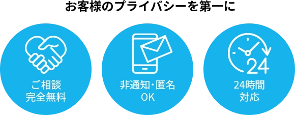お客様のプライバシーを第一に